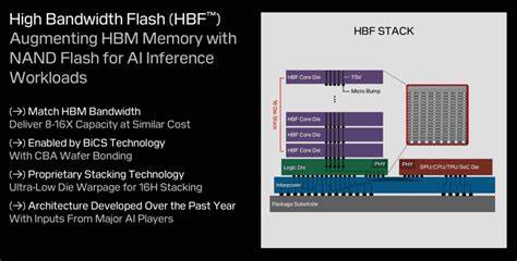 HBF Technical Advisory Board to Guide Development of High-Bandwidth Flash Memory