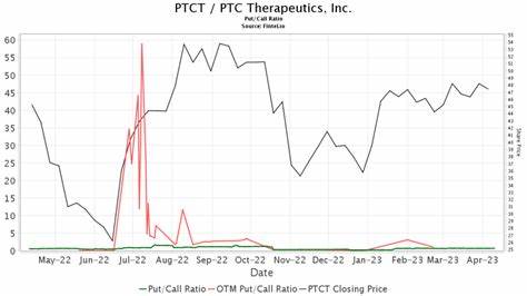 Truist Initiates PTC Therapeutics (PTCT) Coverage with Buy Rating on Drug Launches