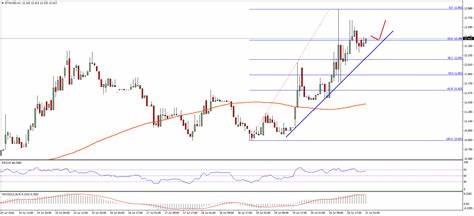 Ethereum Price Sinks 10% – Is This a Buying Opportunity? - NewsBTC