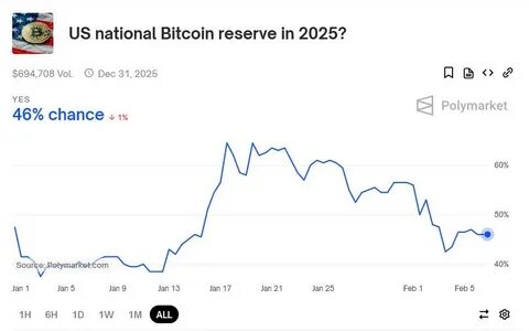 Bitcoin reserve may end up a ‘potent political weapon’ — Arthur Hayes - TradingView
