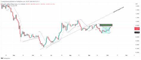 Cryptocurrencies Price Prediction: Bitcoin, Ethereum & Ripple — Asian Wrap 07 October - FXStreet