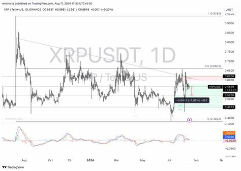 XRP update: Ripple USD, CLO comments on likelihood of SEC appeal, partnership with SBI Digital Asset Holdings - FXStreet