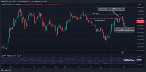 Bitcoin to hit $190K if Trump wins? AMBCrypto’s July 2024 Report reveals potential - AMBCrypto News