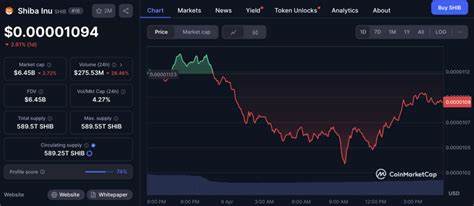 Shiba Inu Tanks 10% as $70M in SHIB Leaves Coinbase Wallet, What’s Next?