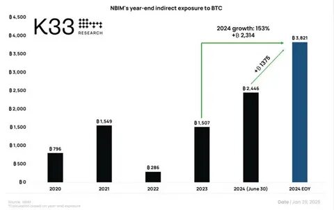 Trump-Announced Wealth Fund Should Choose MicroStrategy Bonds Over Bitcoin, Analyst Says