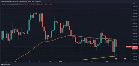 Bitcoin Faces High Volatility Amid Rate Cuts, Analysts Predict Potential Sell-Off - Crypto News Australia