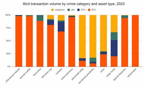 ‘Stablecoins’ Enabled $40 Billion in Crypto Crime Since 2022 - WIRED