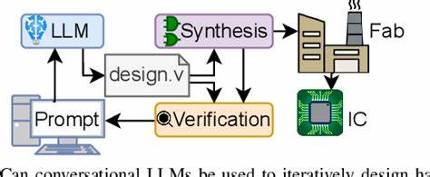 Chip-Chat: Challenges and Opportunities in Conversational Hardware Design (2023)