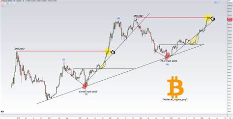 Bitcoin: Will This “Dry Powder” and Historical Trends Fuel A Price Boom? - NewsBTC