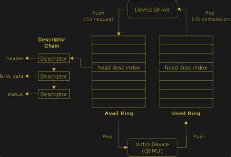 Writing an operating system kernel from scratch – RISC-V/OpenSBI/Zig