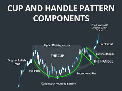 Bitcoin’s Cup And Handle Pattern Signals Explosive Move To $186,000 — Analyst - NewsBTC