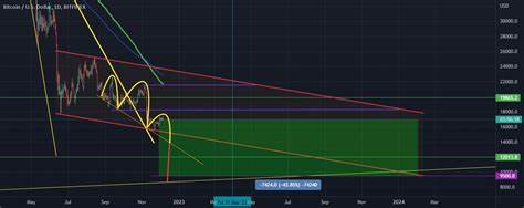 Local Bottom or More Pain for Bitcoin’s Price? Bitfinex Analysts Chip In - CryptoPotato