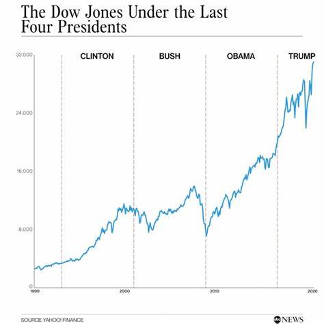 The Trump presidency and the rapacious demands of the financial oligarchy - WSWS