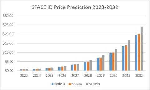 Ethereum Classic Price Prediction 2024-2030: A Good Investment? - Cryptopolitan