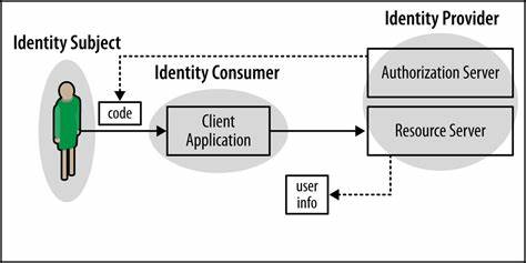 OAuth 2.0 Protected Resource Metadata