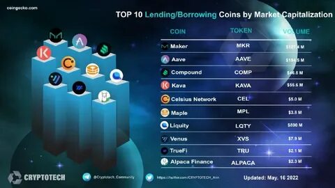 Top Lending/Borrowing Protocols Coins by Market Cap - CoinGecko Buzz