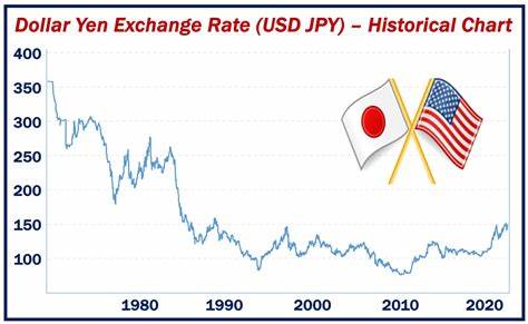 Dollar at more than two-week high versus yen as trade war heats up