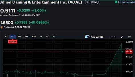 Allied Gaming Adds Bitcoin And Ethereum To Treasury In Bold Digital Asset Bet