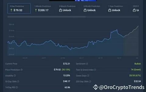 OroCryptoTrends(@Orocryptonc)'s insights - Binance