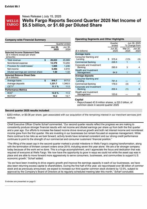 Analyst Report: Wells Fargo & Co