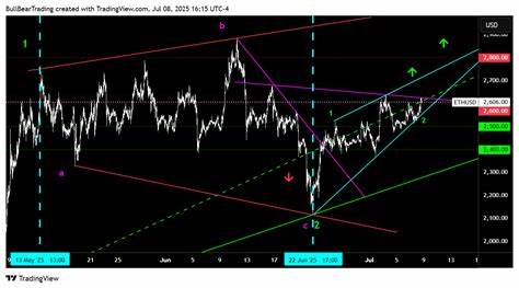 Ethereum: Beginning Of A Large Long-Term Breakout Rally (Cryptocurrency 