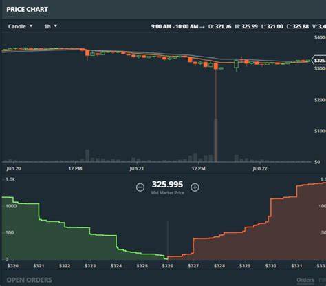 What Was Behind The Bitcoin And Ethereum Price Crash?