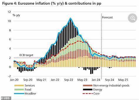 Eurozone Inflation Hits 2% Target, Raising Chance of ECB Rate Hold