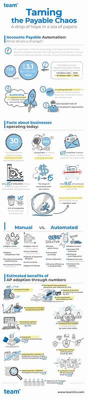 Taming automation chaos: why financial services must embrace process orchestration