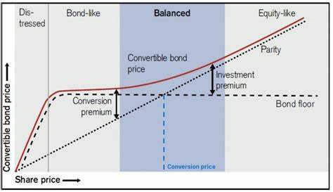 Strategy’s Convertible Bond Prices Surge as Stock Advances Back Toward Record High