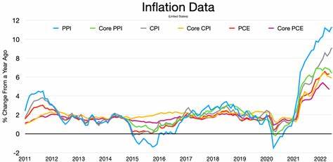U.S. CPI Hits 2.8% – Why Crypto Investors Are Cheering This Inflation Win! - Binance