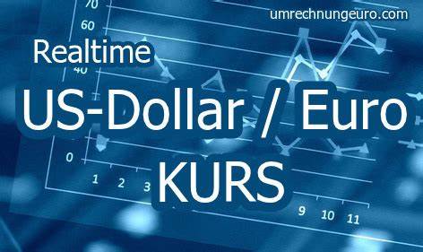 Umrechnung 1250 Dollar in Euro - Realtime 1250 USD zu EUR Heute