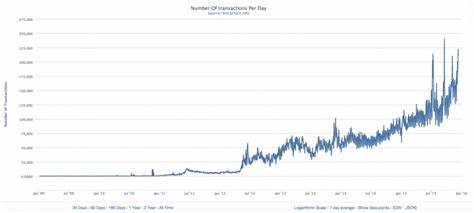 Should You Invest In Bitcoin? 10 Arguments In Favor As Of December 2015 - Forbes