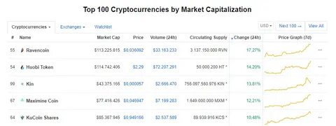 XRP Pump Ends in Tears as Altcoin Falls By 45% in Just Three Hours - CoinMarketCap
