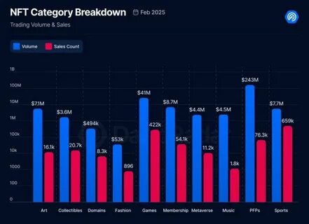 Two Major NFT Marketplaces Shut Down as Trading Volumes Collapse - eGamers.io