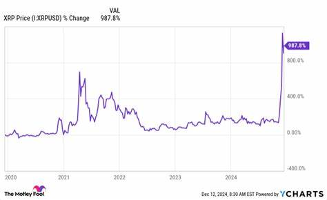 Where Will XRP Be in 5 Years? - The Motley Fool