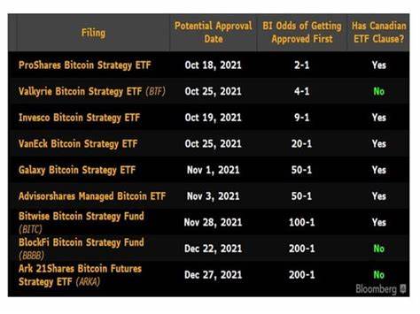 A Bitcoin ETF Is Likely Coming Soon. Is It Better to Just Buy Bitcoin? - Bloomberg