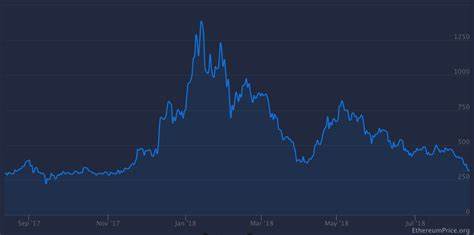 Bitcoin and ether are both down more than two-thirds from their peaks - Ars Technica