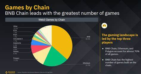Week in GameFi: Q3 Investments Slow But Innovation Continues - CoinMarketCap