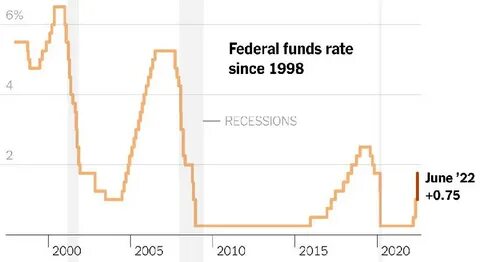 Fed interest rate decision today: Central bank hikes by 0.25 percentage point to tame inflation - USA TODAY