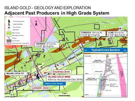Alamos Gold (AGI) Shares Island Gold Mine’s Low-Cost, Large-Scale Plan