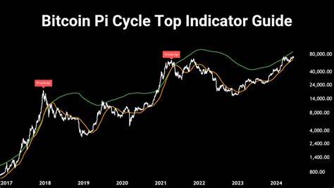 When Will Bitcoin’s Price Reach its Top This Cycle? Analysts Give Key Insights