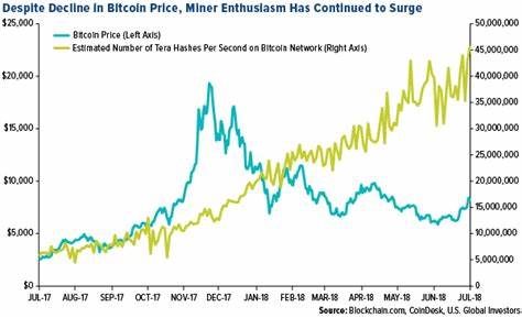 Bitcoin Price Volatility and Miner Struggles: Can a Bullish Breakout Follow? - Cryptonews