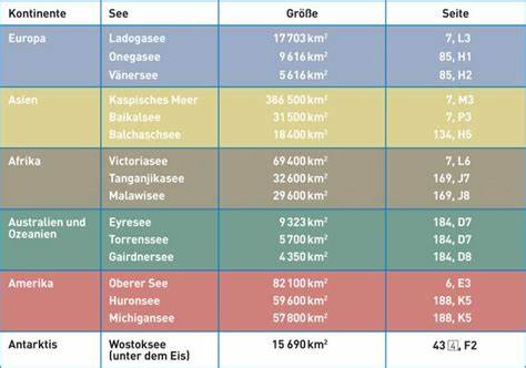 Die größten Seen der Erde