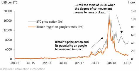 Bitcoin: Is there a link between its hype and FX markets? - ING Think