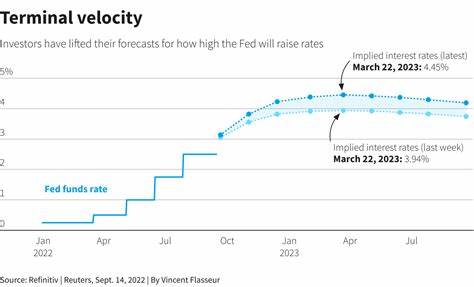 Diverging stock and bond views on Fed turn into chasm - Reuters