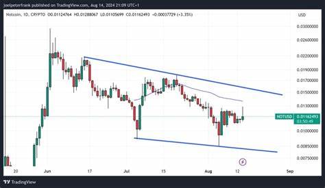 Top Crypto Performers Today August 14 – Toncoin, Aave, Notcoin - Cryptonews