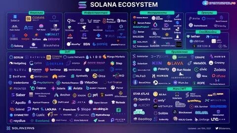 Bybit Advocates Blockchain Ecosystem Expansion at Solana Breakpoint - CryptoDaily