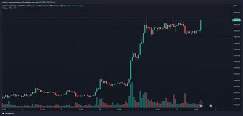 Bitcoin Optimism to Defy Tariff Volatility Ahead: Crypto ETFs in Focus - TradingView