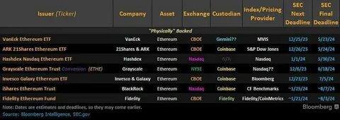 When Is The Right Time To Convert $ETH To $BTC? Executive's Move Divides Community - International Business Times