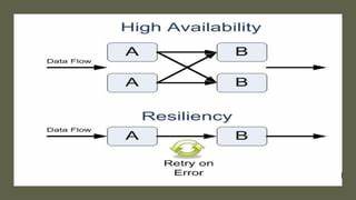Sharded vs. Distributed: The Math Behind Resilience and High Availability